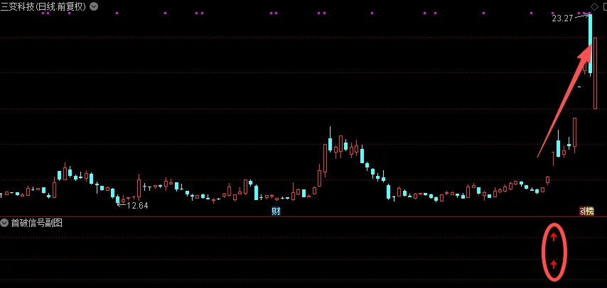 通达信【首破信号】副图+选股_展示图_02