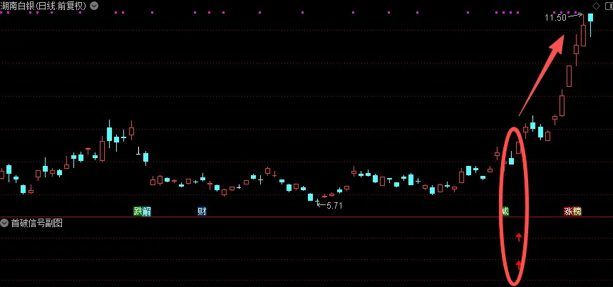通达信【首破信号】副图+选股_展示图_05