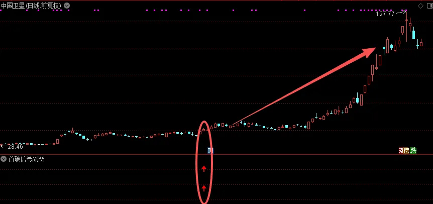 通达信【首破信号】副图+选股_展示图_04