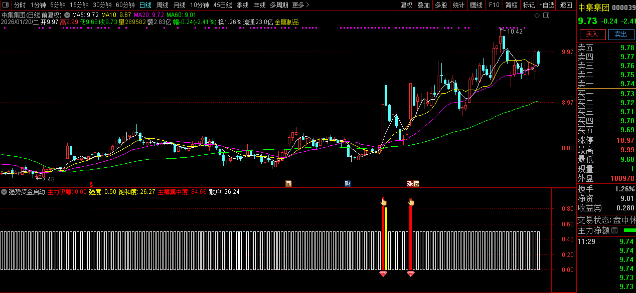通达信〖强势资金启动〗副图指标_展示图_04