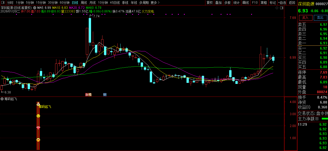 通达信〖筹码起飞〗副图+选股_展示图_01