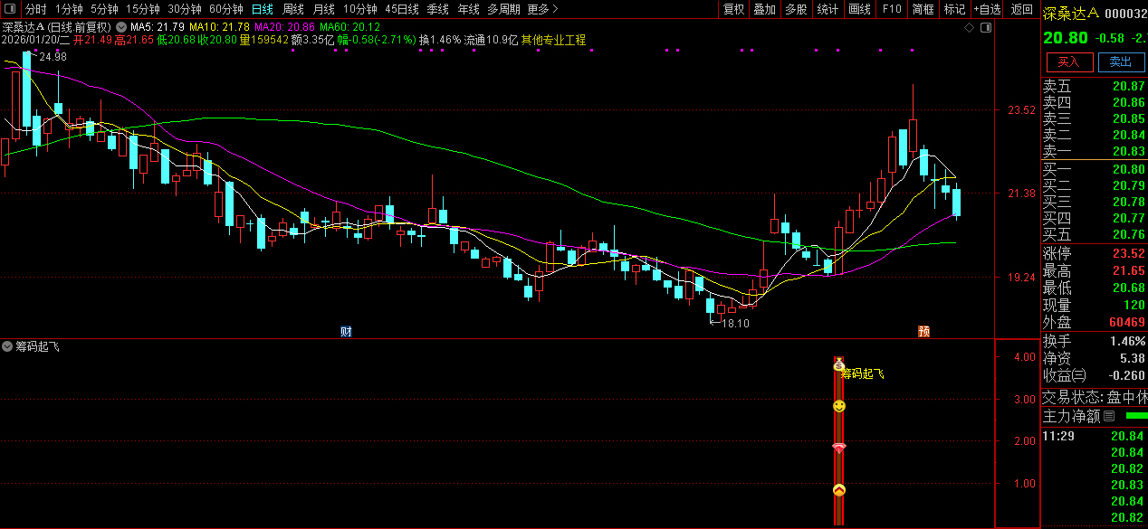 通达信〖筹码起飞〗副图+选股_展示图_04