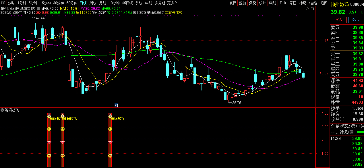 通达信〖筹码起飞〗副图+选股_展示图_05