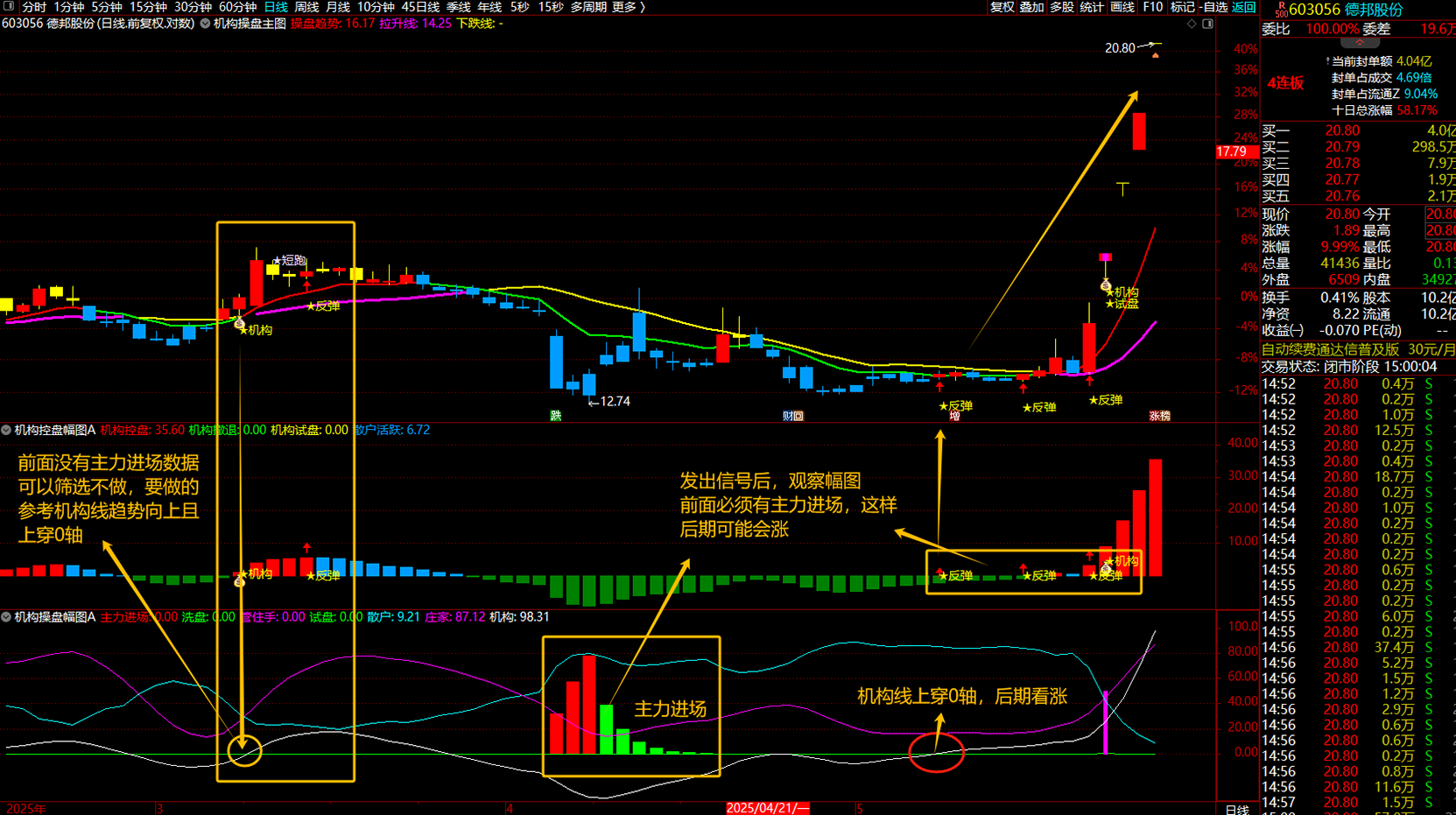 通达信【机构操盘+机构控盘】机构抄底吸筹反弹试盘买入抓主升浪、适合短中长线操作_展示图_03 ... ... ...  ...
