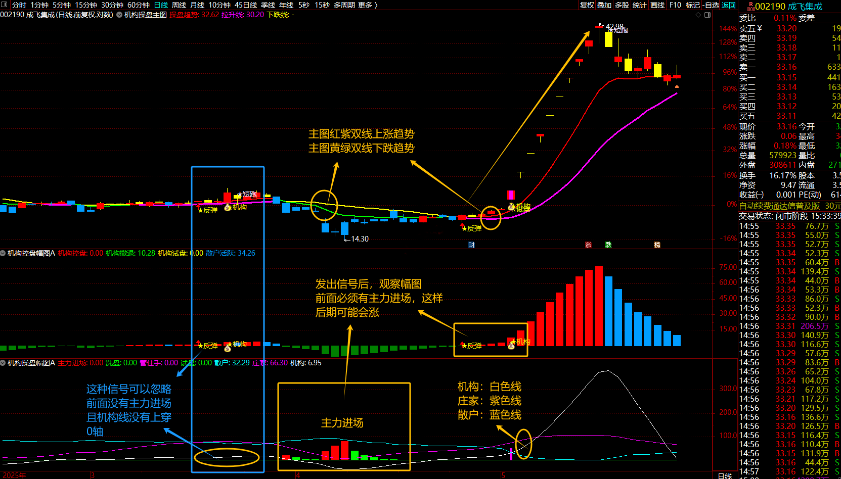 通达信【机构操盘+机构控盘】机构抄底吸筹反弹试盘买入抓主升浪、适合短中长线操作_展示图_06 ... ... ...  ...