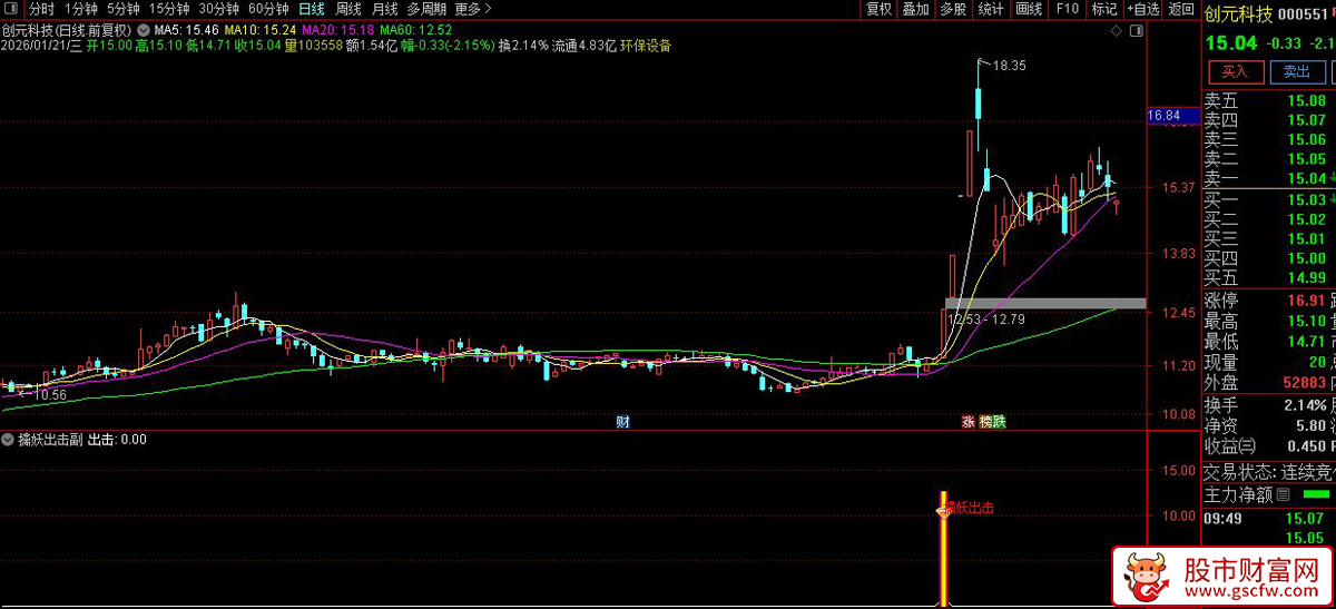 通达信〖擒妖出击〗识别具备强势启动特征的个股_展示图_01