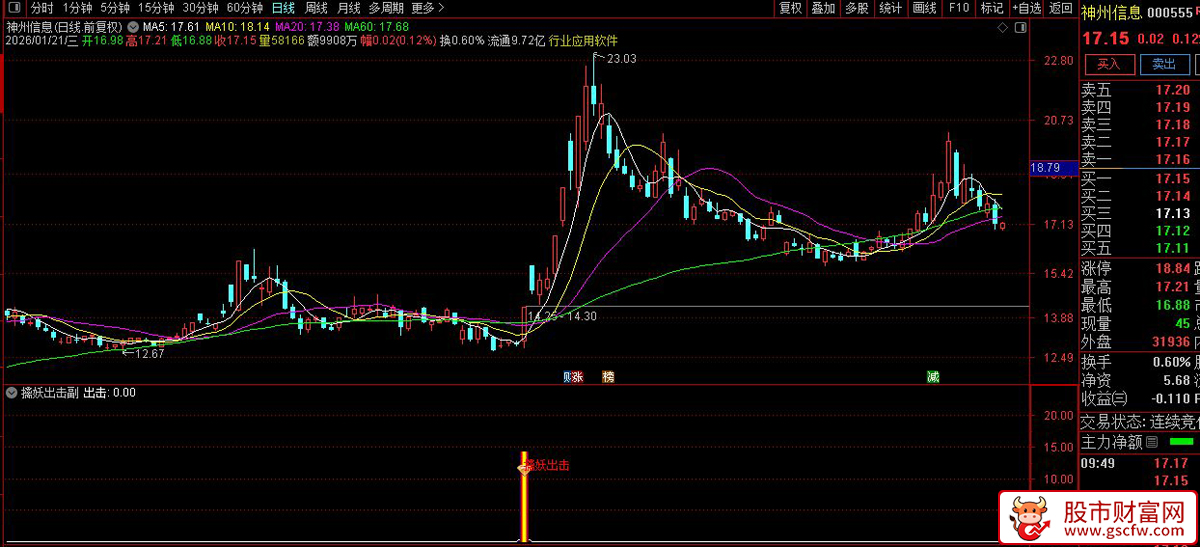 通达信〖擒妖出击〗识别具备强势启动特征的个股_展示图_02