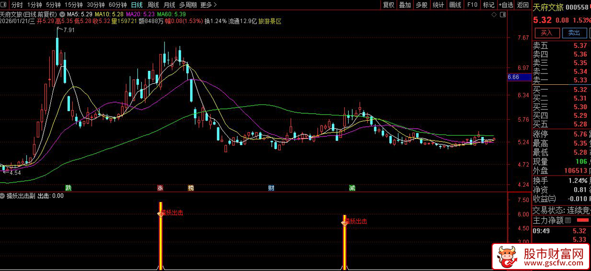 通达信〖擒妖出击〗识别具备强势启动特征的个股_展示图_03