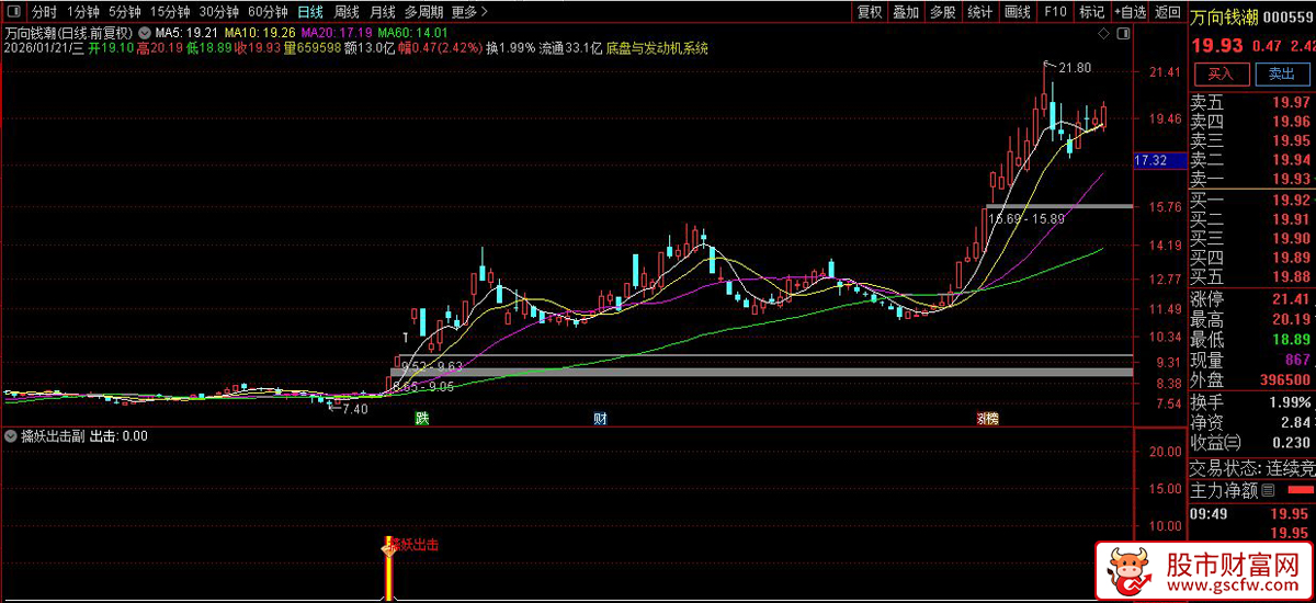 通达信〖擒妖出击〗识别具备强势启动特征的个股_展示图_04