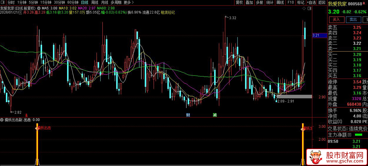 通达信〖擒妖出击〗识别具备强势启动特征的个股_展示图_05