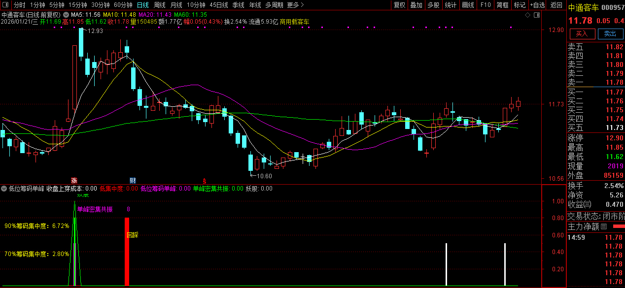 通达信【低位筹码单峰】副图+选股_展示图_05