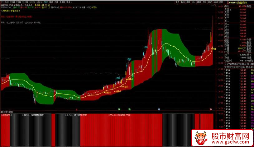 通达信〖股票大作手回忆录〗理念改编指标_展示图_01