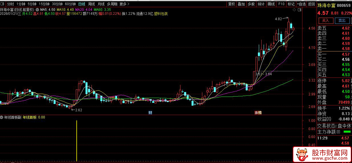 通达信〖年线首板〗捕捉股价首次强势突破长期趋势区域后的“首板”买入机会_展示图_05