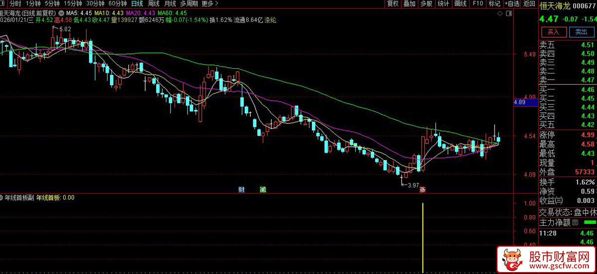 通达信〖年线首板〗捕捉股价首次强势突破长期趋势区域后的“首板”买入机会_展示图_06