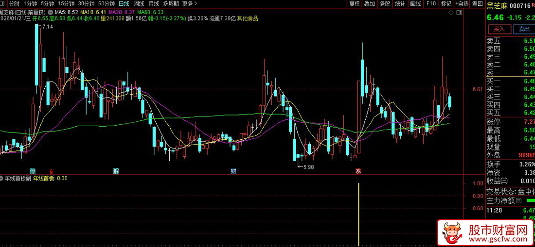 通达信〖年线首板〗捕捉股价首次强势突破长期趋势区域后的“首板”买入机会_展示图_09