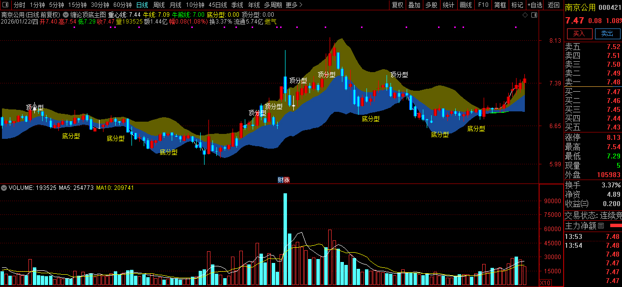 通达信〖缠论顶底〗主图+选股指标_展示图_06