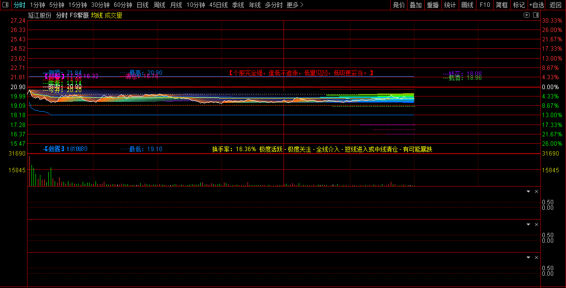 通达信【分时预测】分时主图指标_展示图_03