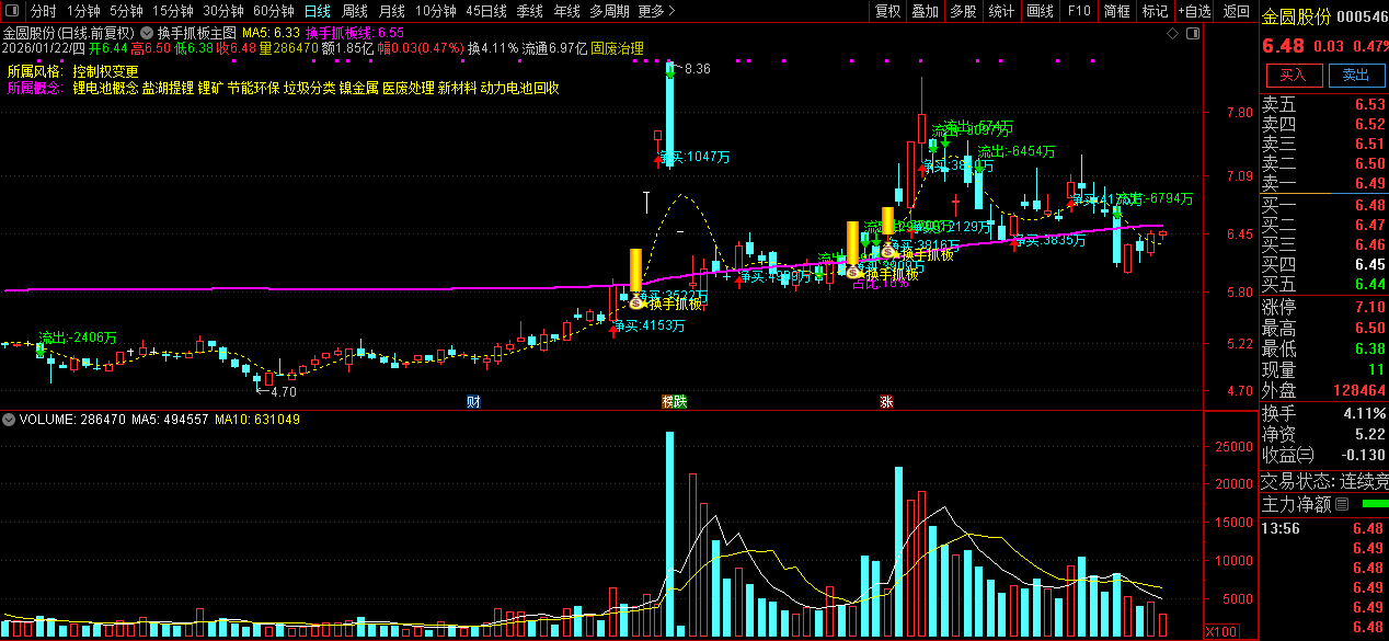 通达信〖换手抓板〗主图+选股指标_展示图_05