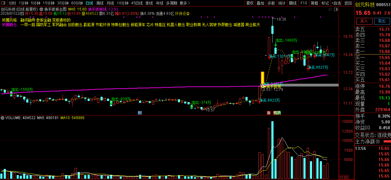 通达信〖换手抓板〗主图+选股指标_展示图_06