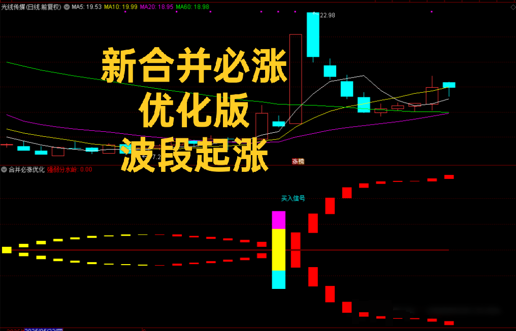 通达信【新合并必涨】优化版副图选股_展示图_01
