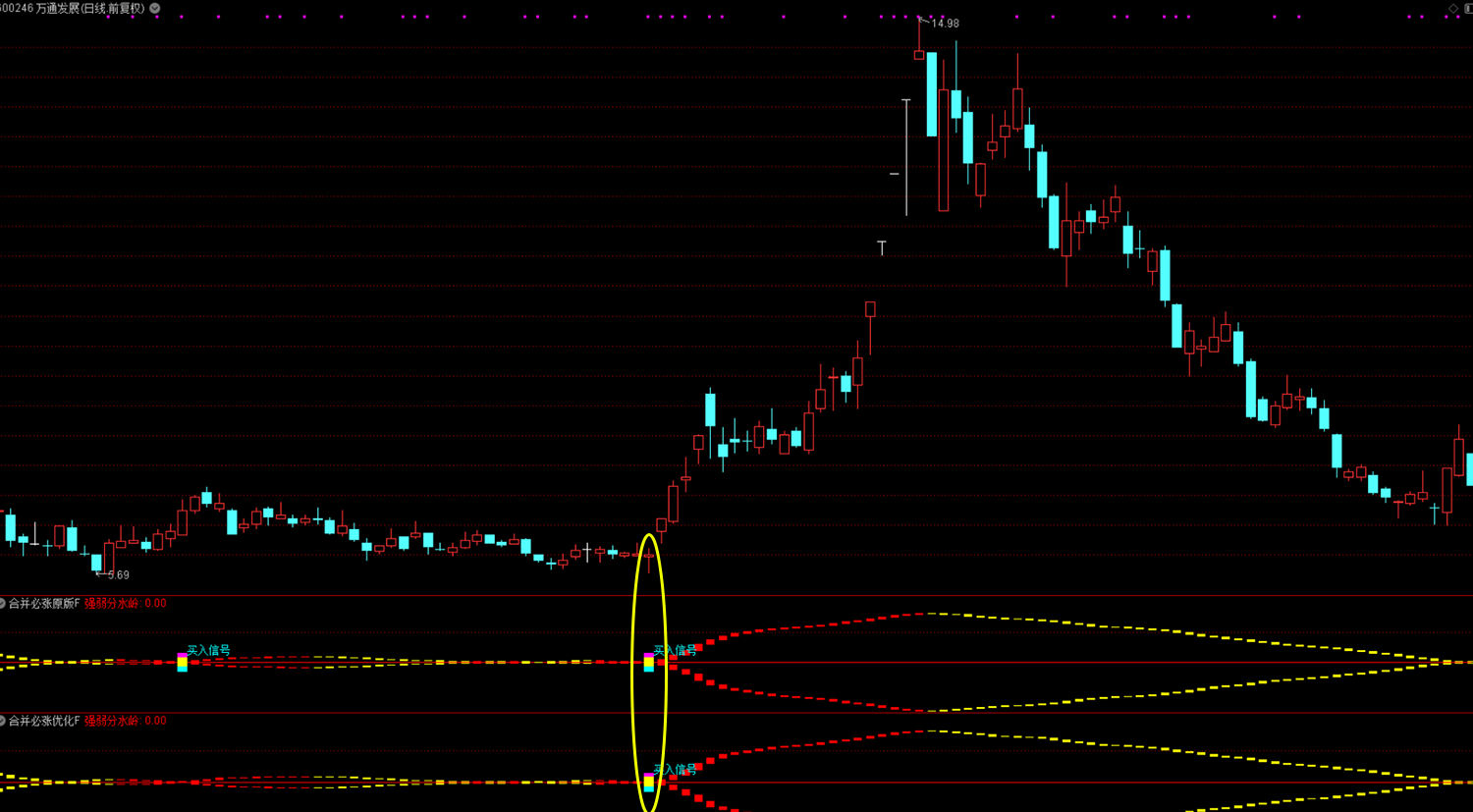 通达信【新合并必涨】优化版副图选股_展示图_02