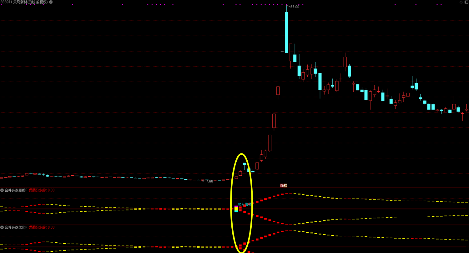 通达信【新合并必涨】优化版副图选股_展示图_05