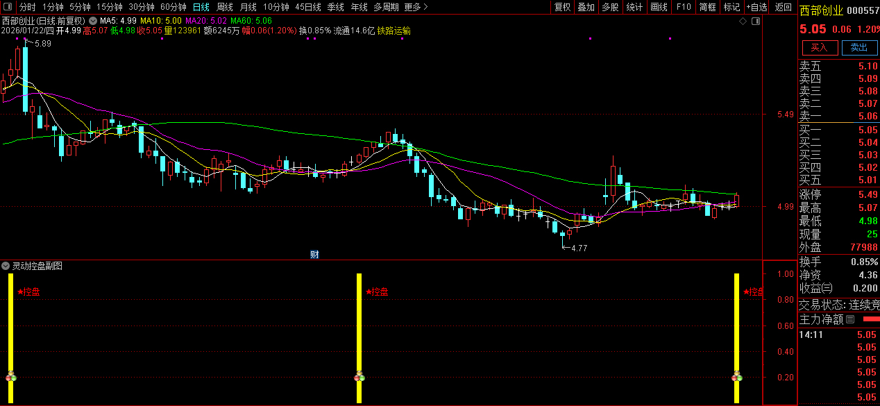 通达信〖灵动控盘〗副图+选股指标_展示图_02
