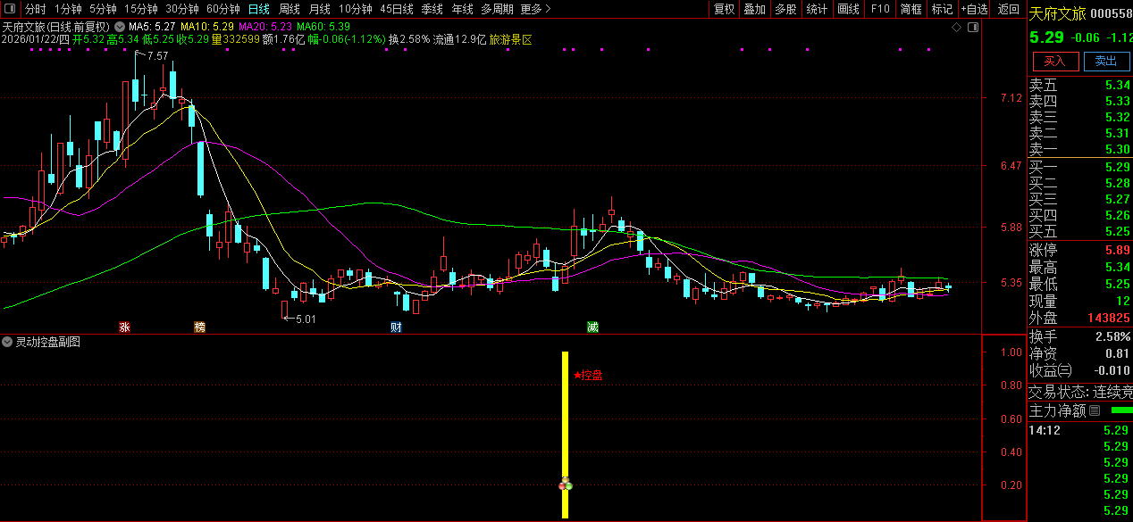 通达信〖灵动控盘〗副图+选股指标_展示图_03