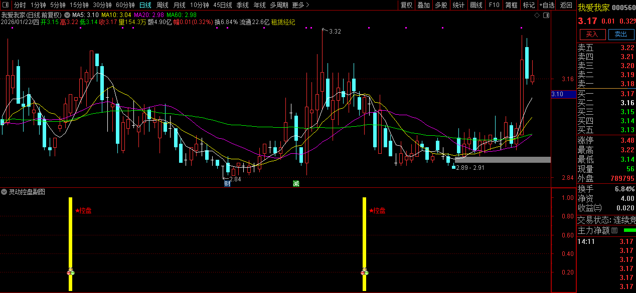 通达信〖灵动控盘〗副图+选股指标_展示图_05