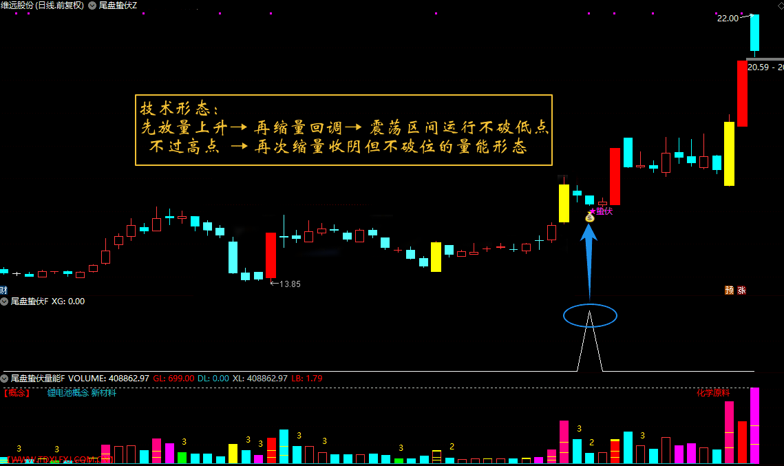 通达信【尾盘蛰伏】主副图选股_展示图_02