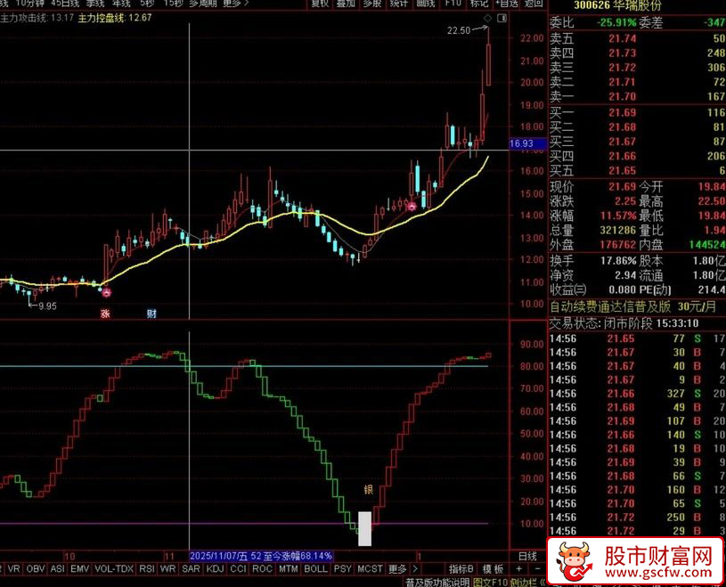 通达信〖金银坑〗副图指标_展示图_02