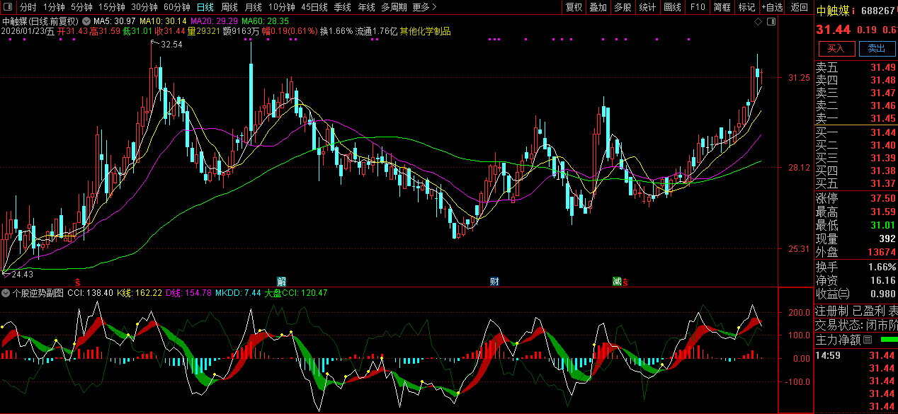 通达信〖个股逆势〗副图指标_展示图_03