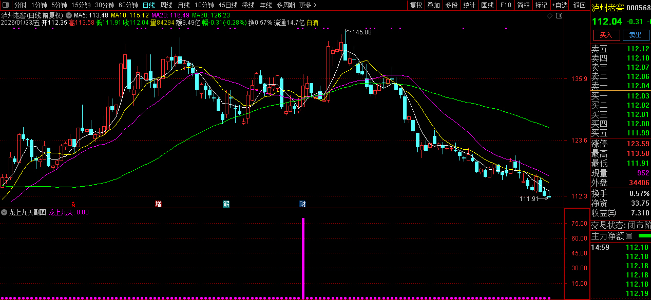 通达信〖龙上九天〗副图+选股_展示图_01