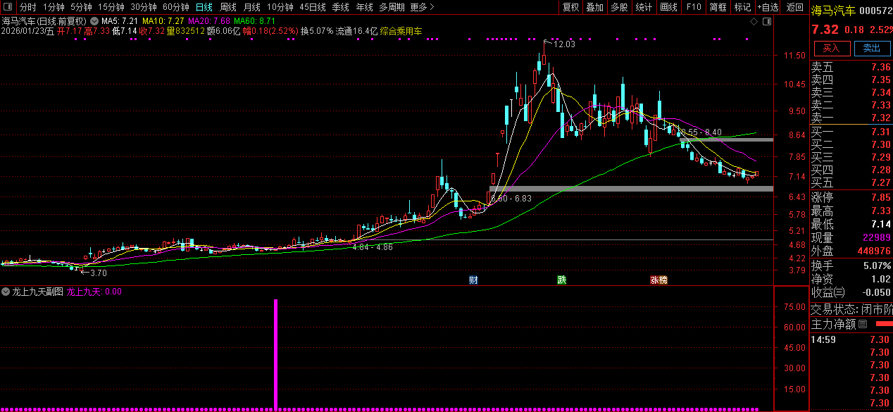 通达信〖龙上九天〗副图+选股_展示图_02