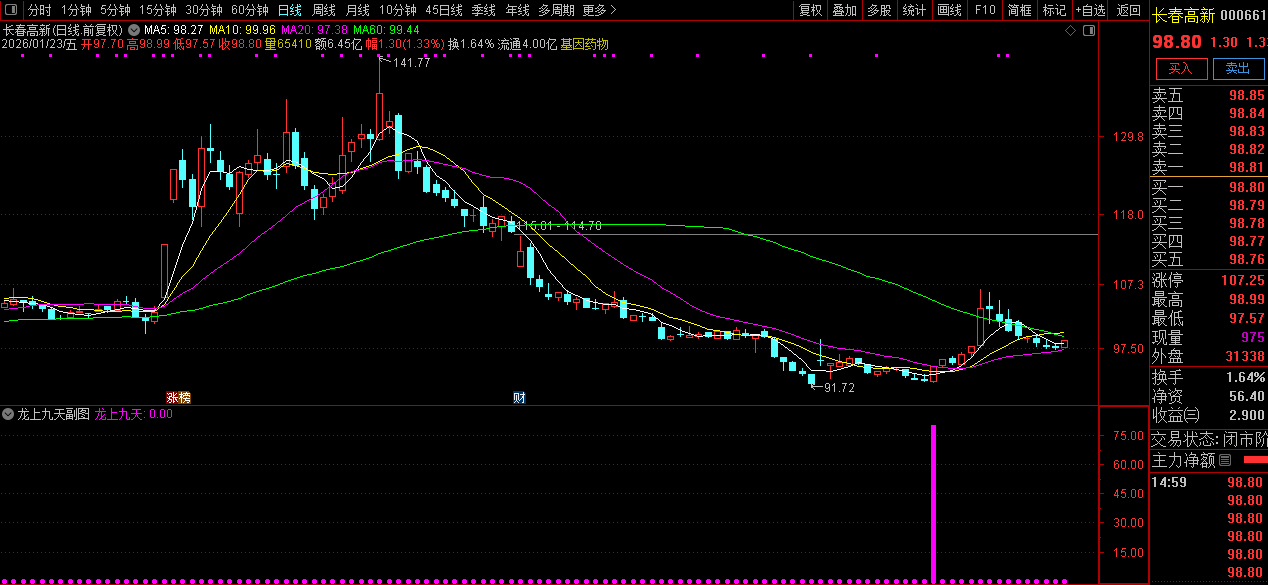 通达信〖龙上九天〗副图+选股_展示图_06