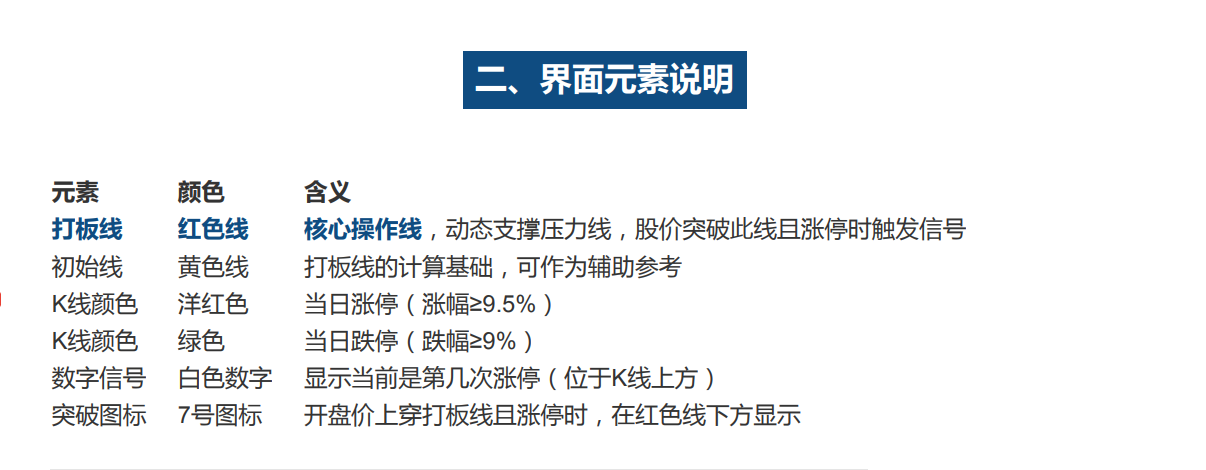 【打板安全线】短线涨停追踪系统_展示图_02