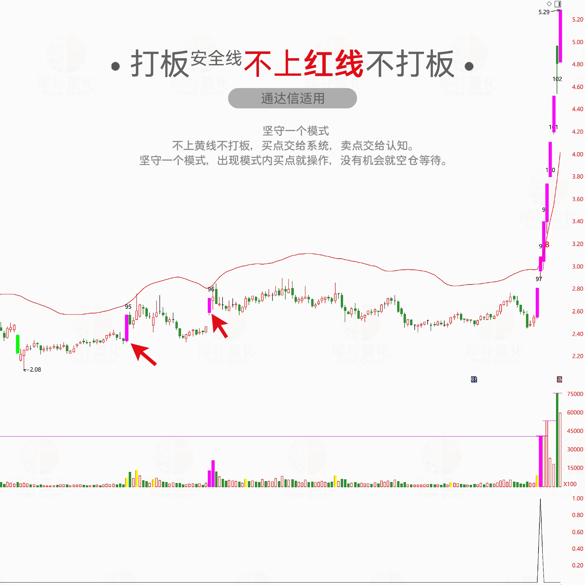 【打板安全线】短线涨停追踪系统_展示图_01