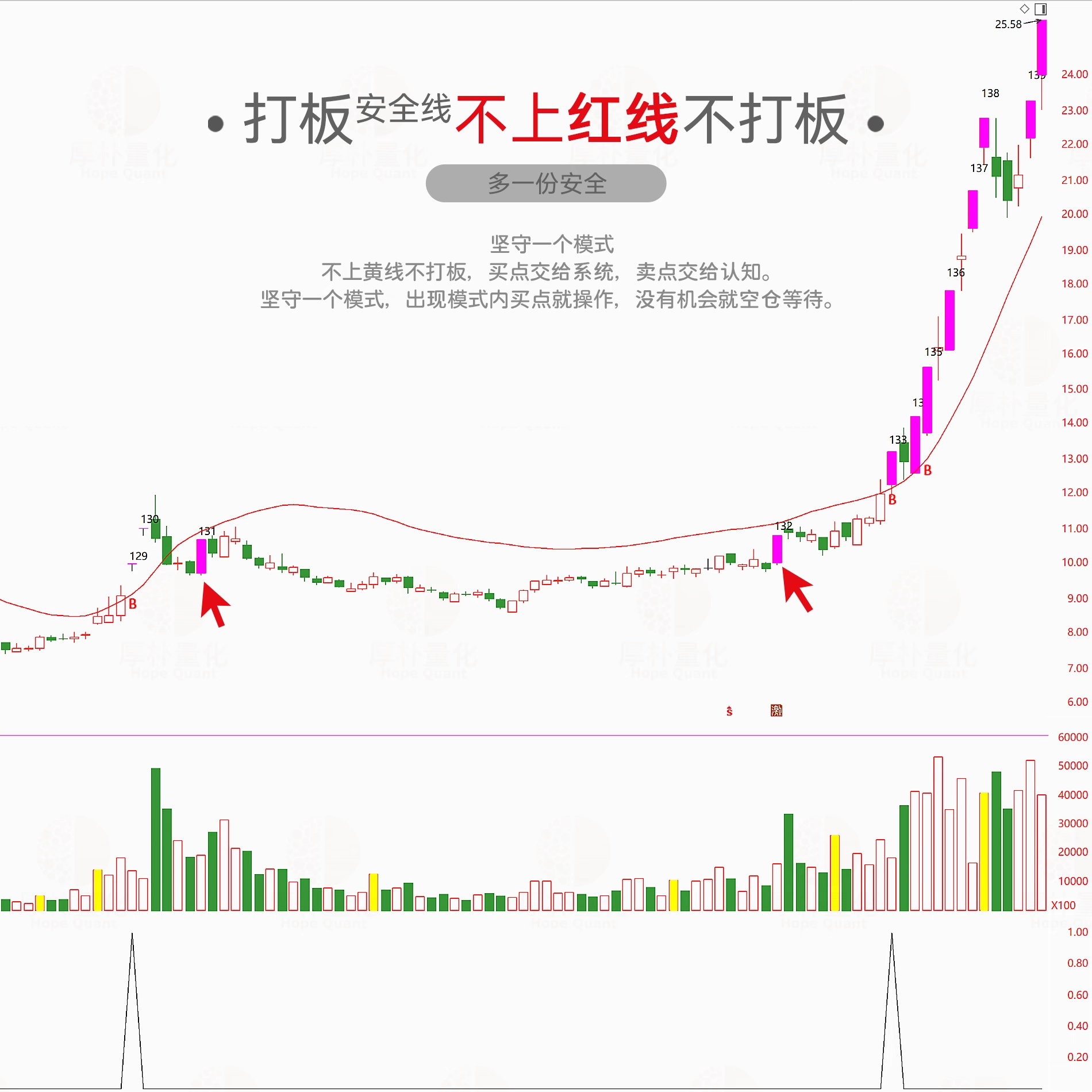 【打板安全线】短线涨停追踪系统_展示图_11