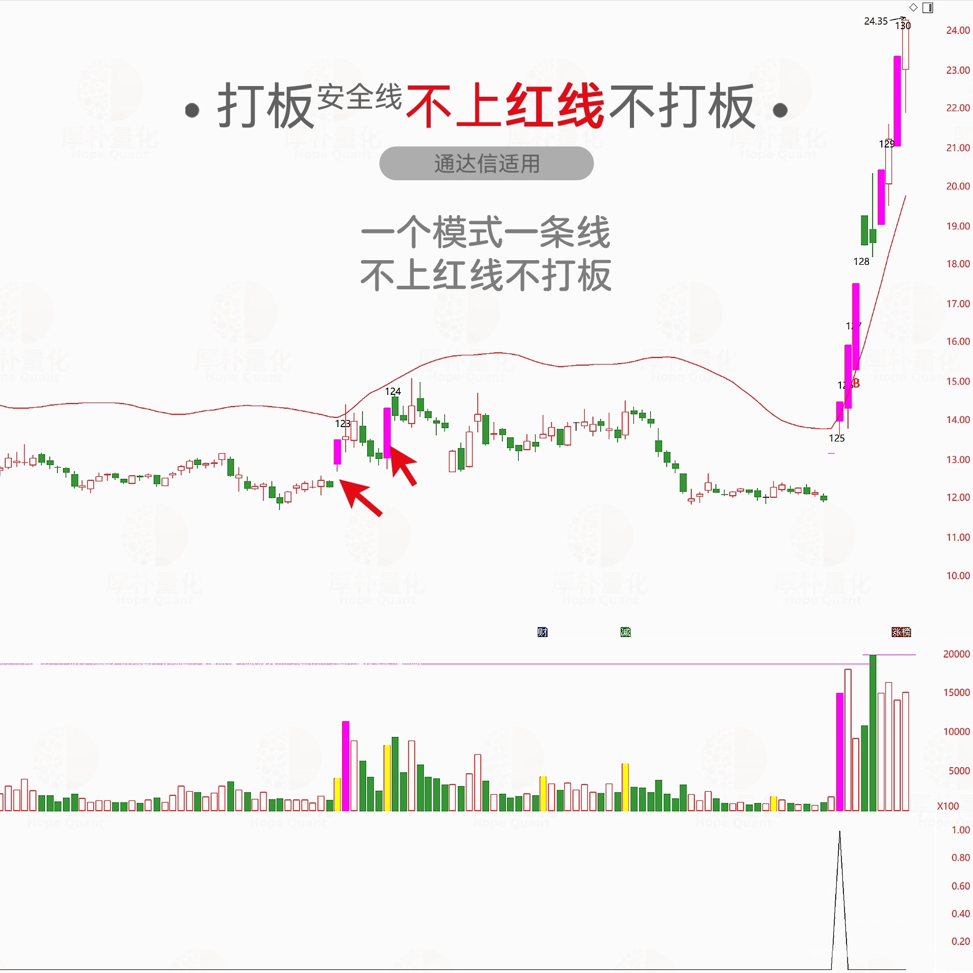 【打板安全线】短线涨停追踪系统_展示图_12