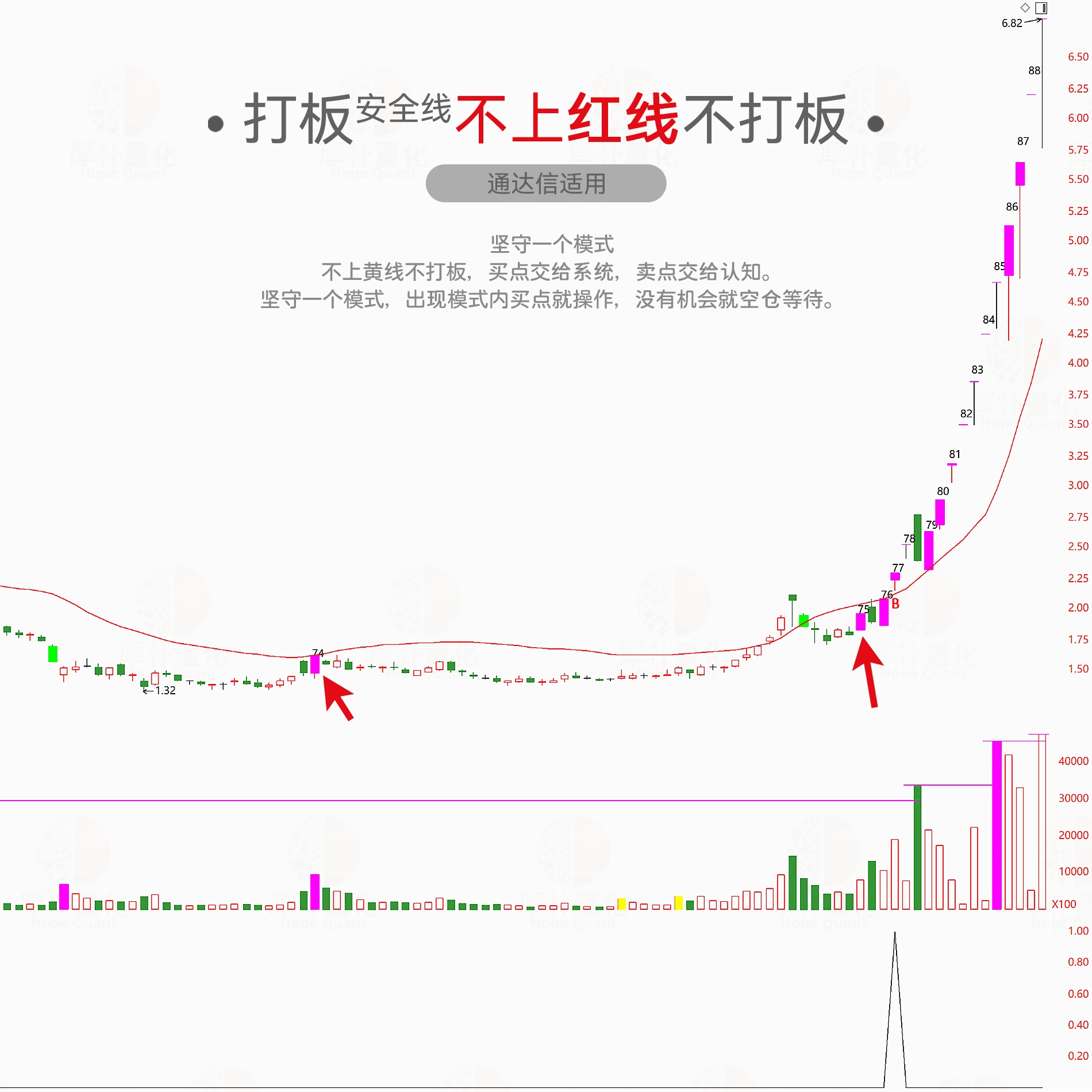 【打板安全线】短线涨停追踪系统_展示图_18