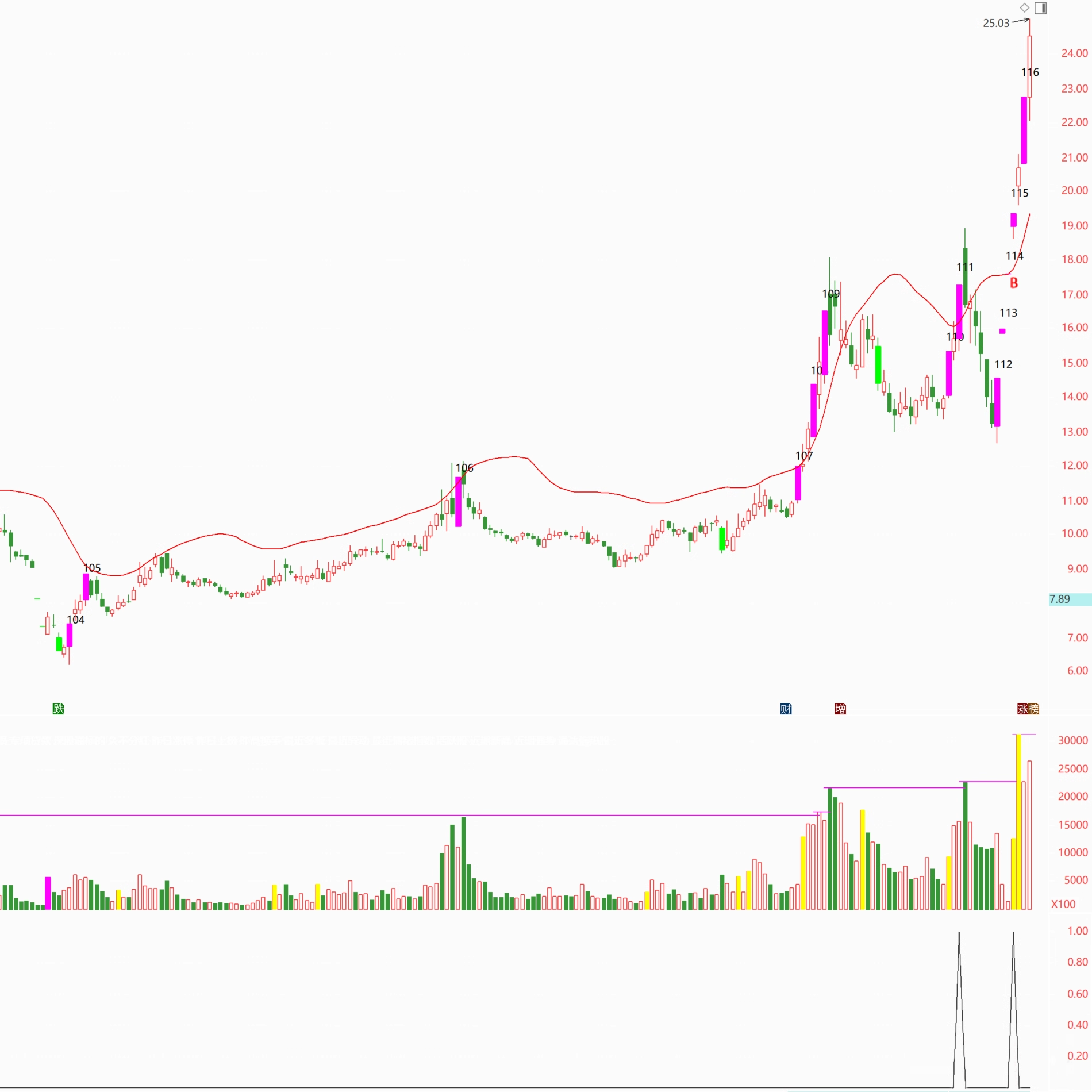 【打板安全线】短线涨停追踪系统_展示图_24