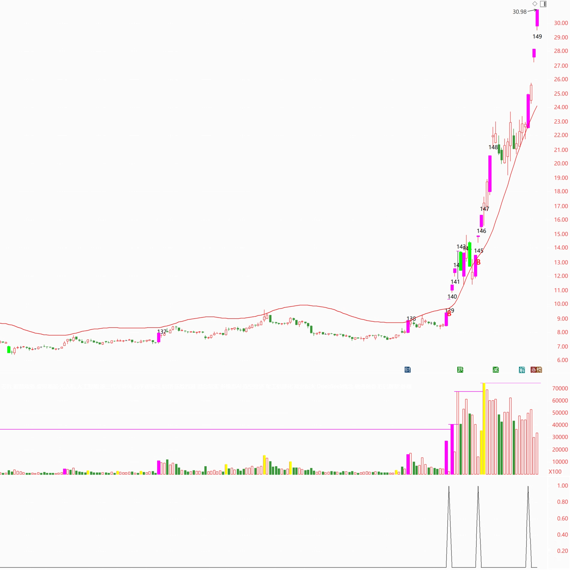 【打板安全线】短线涨停追踪系统_展示图_25