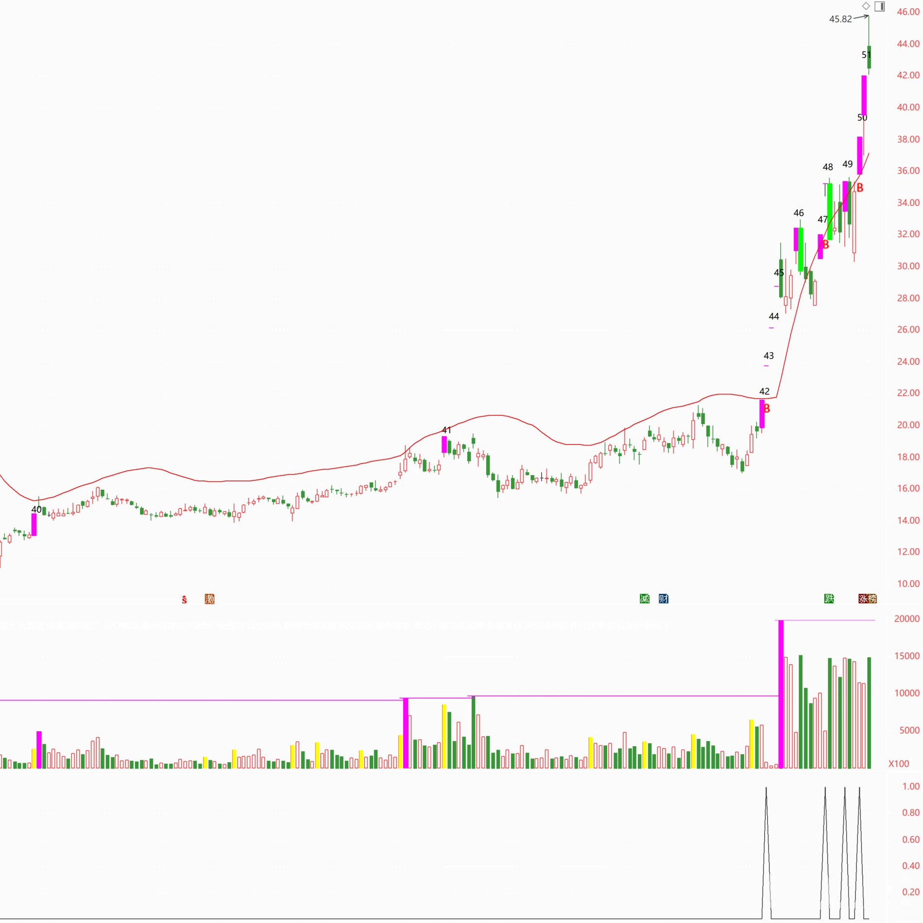 【打板安全线】短线涨停追踪系统_展示图_26