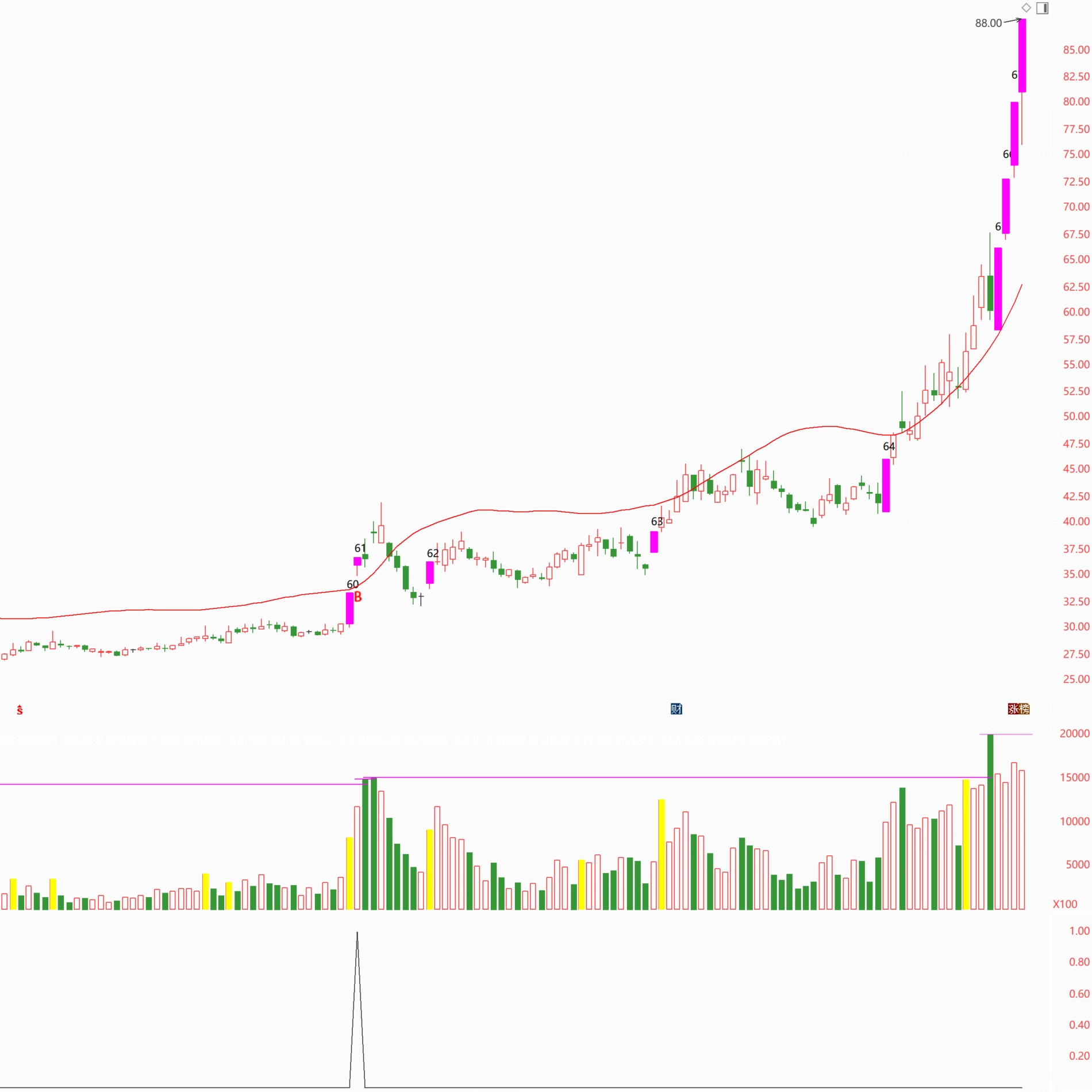 【打板安全线】短线涨停追踪系统_展示图_27