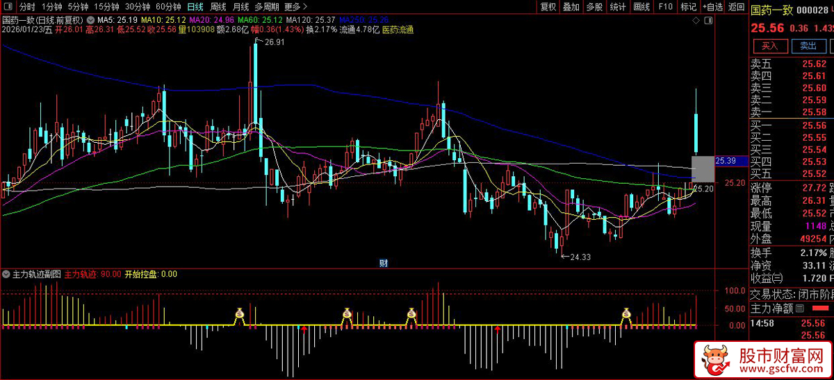 通达信〖主力轨迹〗副图+选股指标_展示图_01