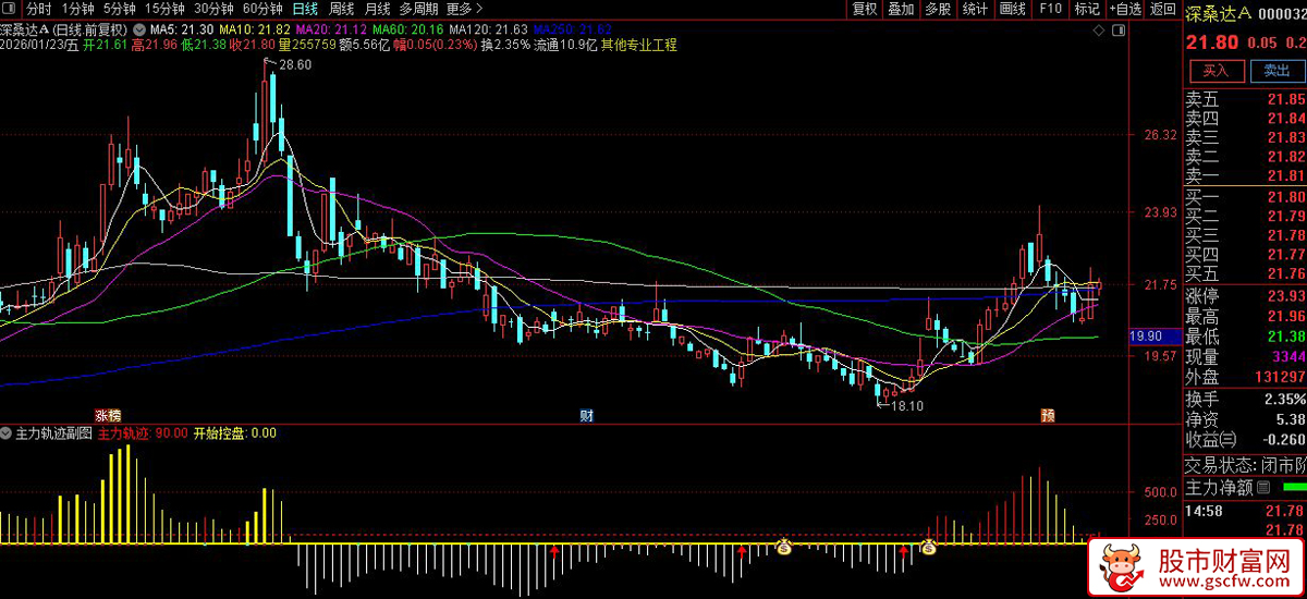 通达信〖主力轨迹〗副图+选股指标_展示图_05