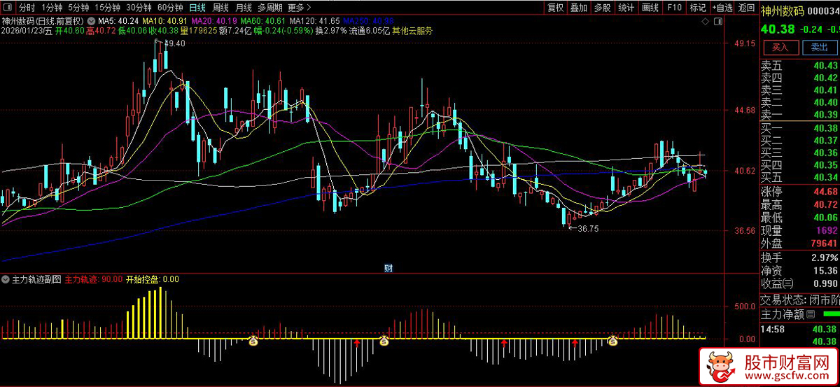 通达信〖主力轨迹〗副图+选股指标_展示图_06