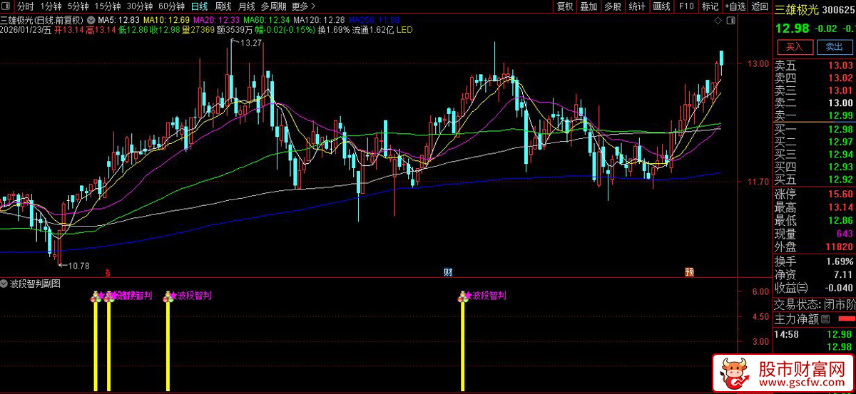通达信〖波段智判〗副图+选股指标_展示图_03