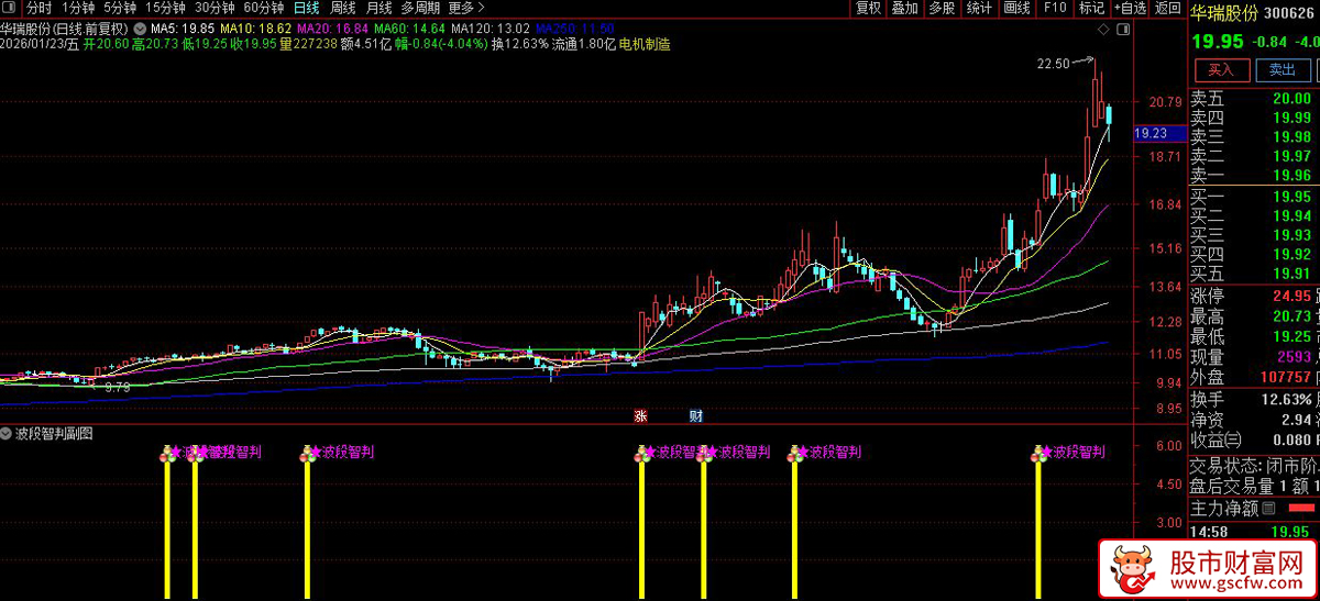 通达信〖波段智判〗副图+选股指标_展示图_04