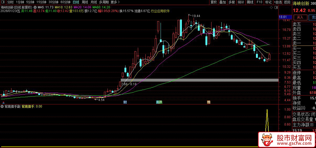 通达信〖背离猎手〗副图+选股_展示图_05